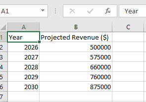 Projected revenue dataset for DCF valuation in Excel