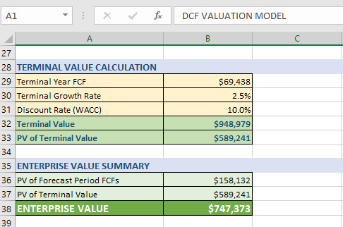 DCF terminal value and enterprise value summary in Excel