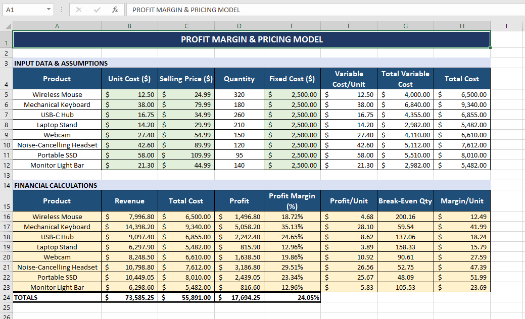 Profit margin and pricing model in Excel with financial calculations